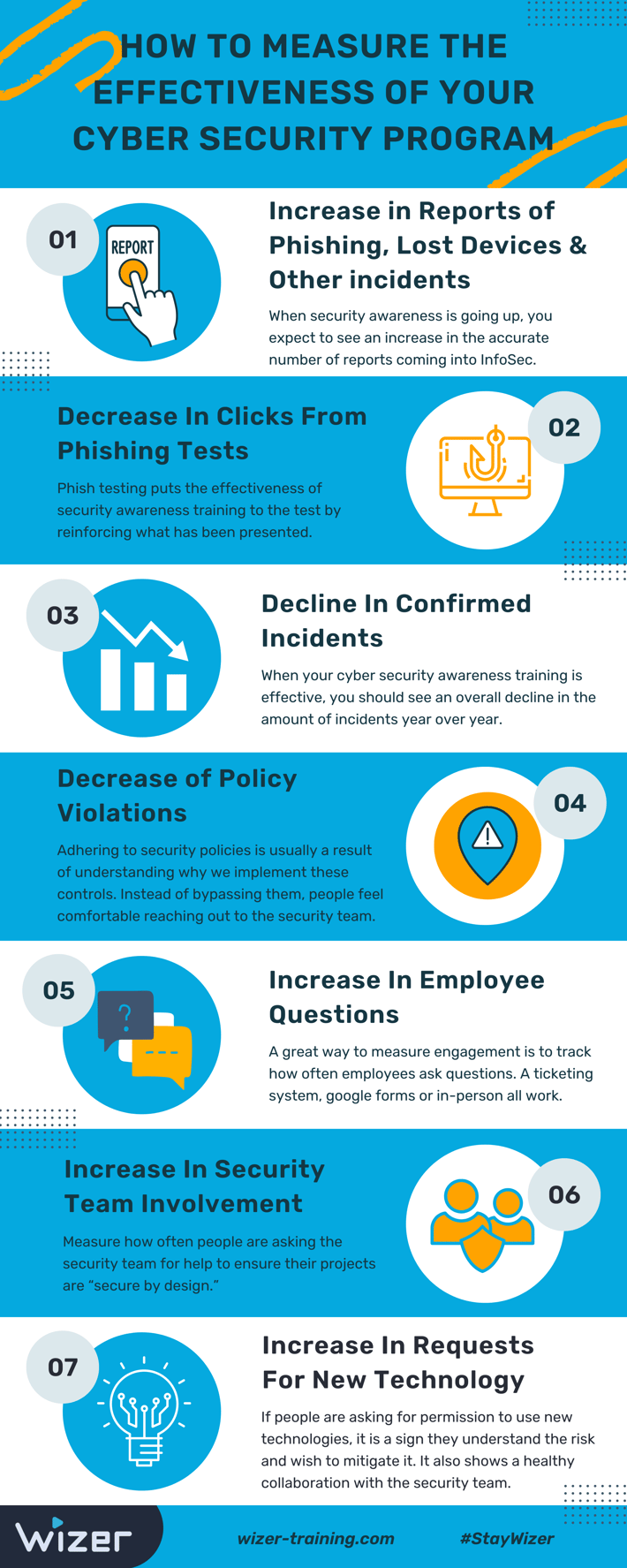 How To Measure The Effectiveness Of Your Cyber Security Awareness Program how-to-measure-the-effectiveness-of-your-cyber-security-awareness-program